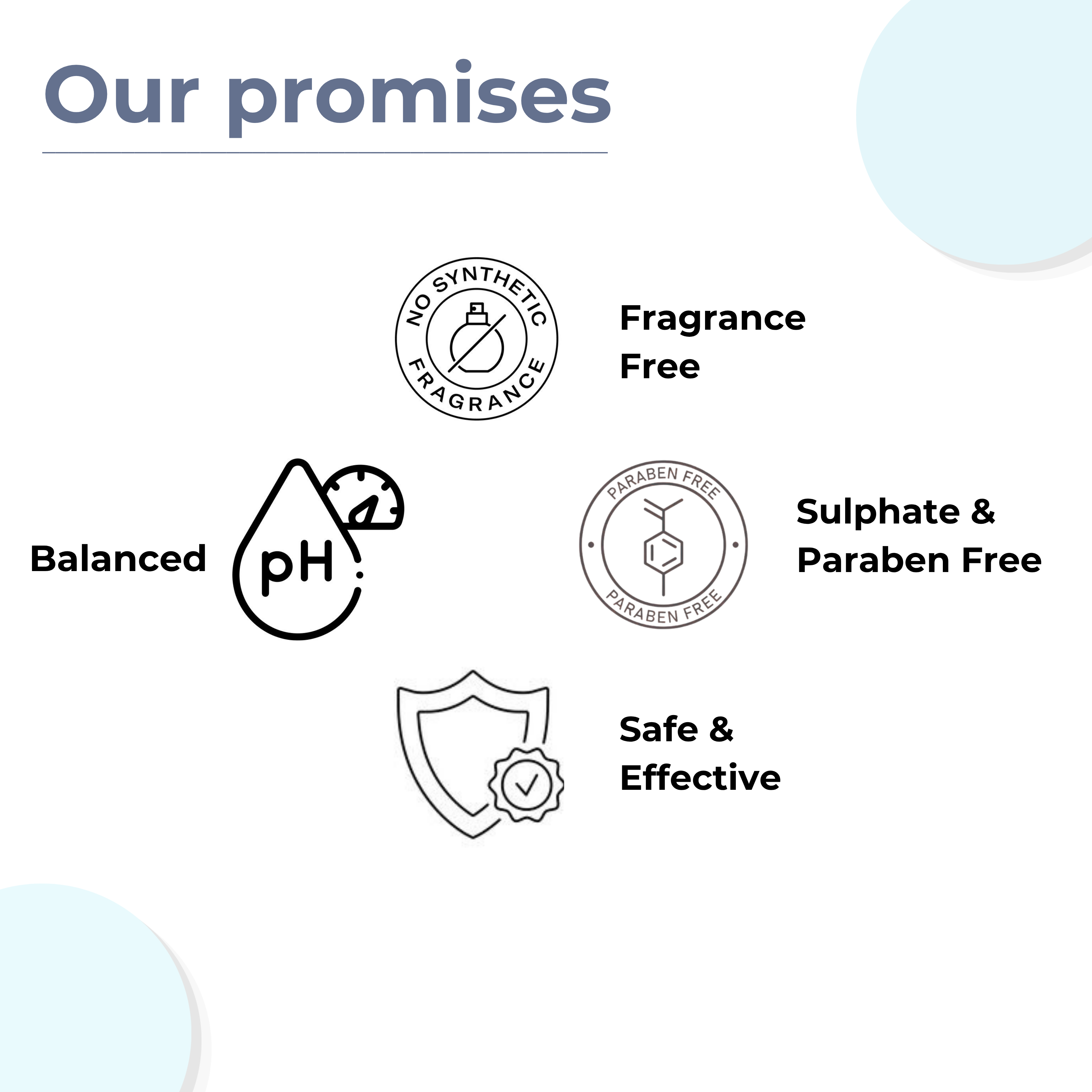 4-Step Skincare Combo Kit for Dark Spots | Kojic Acid Face Wash, 10% Vitamin-C Serum, Niacinamide Moisturiser, SPF 50 Sunscreen, Sulphate & Paraben Free