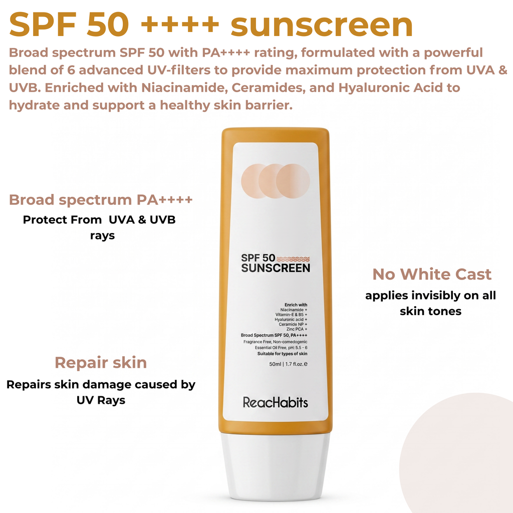 ReachHabits SPF 50++++ sunscreen featuring 6 advanced UV-filters, zero white cast, and barrier-repairing ceramides for a seamless, flawless finish.