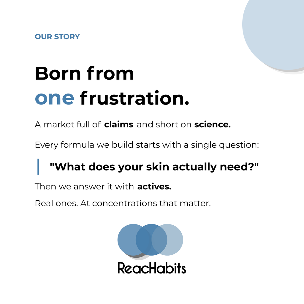 ReachHabits brand story explaining a commitment to science-backed skincare, answering real skin needs with active ingredients at concentrations that matter.
