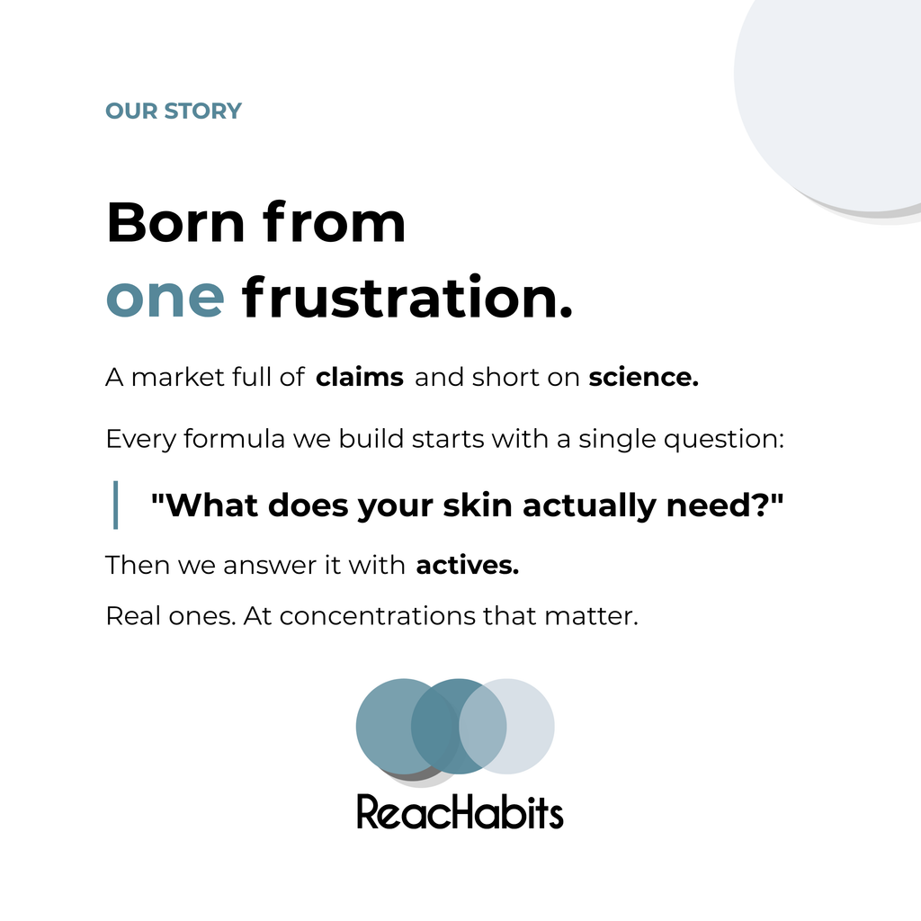 ReachHabits brand story detailing a commitment to science-backed skincare and potent active ingredients at exact concentrations.